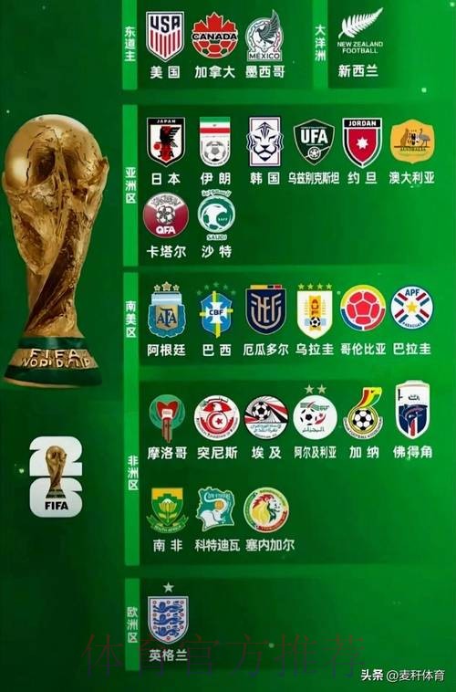2026世界杯参赛球队下载 2026世界杯参赛球队下载