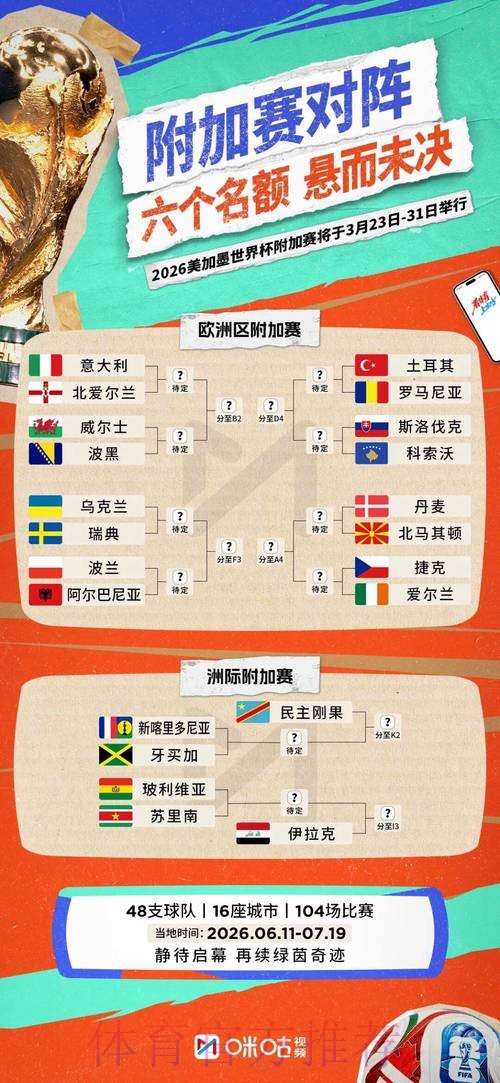 2026世界杯参赛球队下载 2026世界杯参赛球队下载