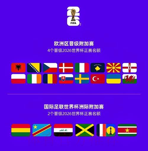 2026世界杯参赛球队下载 2026世界杯参赛球队下载