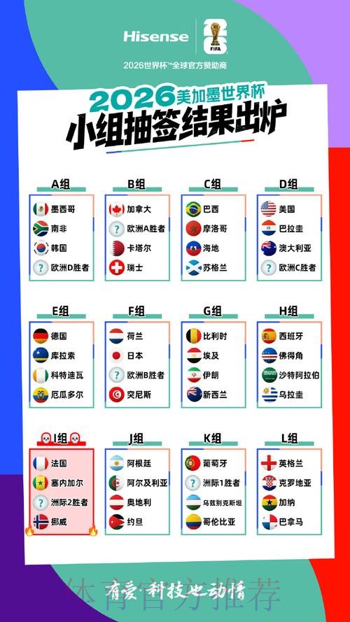 2026美加墨世界杯强队排名哪里可以看 2026美加墨世界杯强队排名哪里可以看
