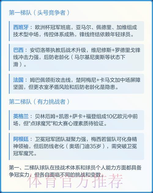 2026世界杯夺冠热门球队预测分析 2026世界杯夺冠热门球队预测分析