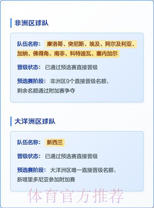 2026年世界杯各参赛队伍综合实力全面解析