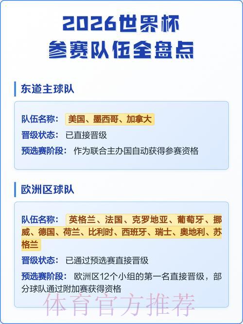 2026年世界杯各参赛队伍综合实力全面解析