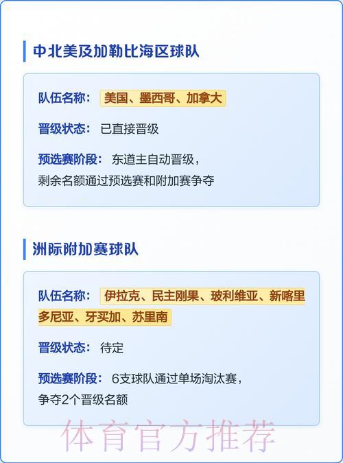 2026年世界杯各参赛队伍综合实力全面解析