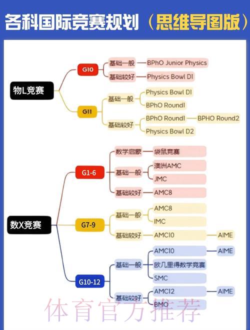 足球世界杯中心