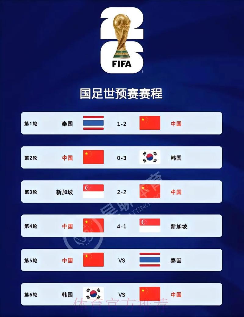 2026世界杯预选赛高清视频直播精彩看点全解析 2026世界杯预选赛高清视频直播精彩看点全解析