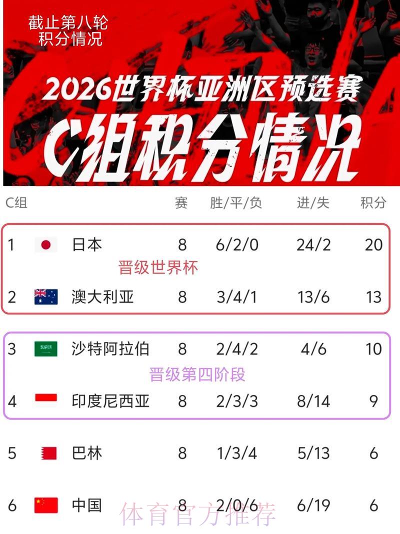 足球世界杯中心