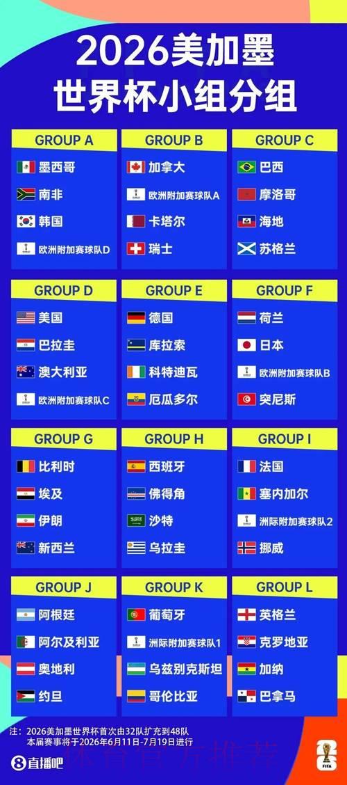 2026世界杯赛事直播观看官方完整教程指南
