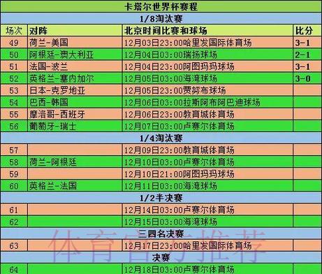 深度剖析:世界杯小组赛完整赛程及焦点赛事前瞻 深度剖析:世界杯小组赛完整赛程及焦点赛事前瞻
