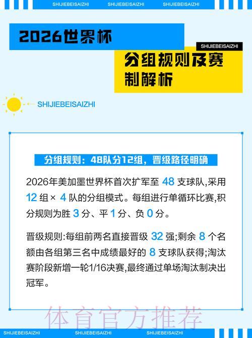 2026年世界杯淘汰赛阶段赛程深度解析