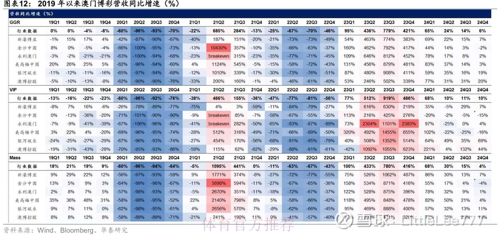 S16全球总决赛中心