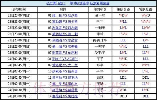 S16全球总决赛中心
